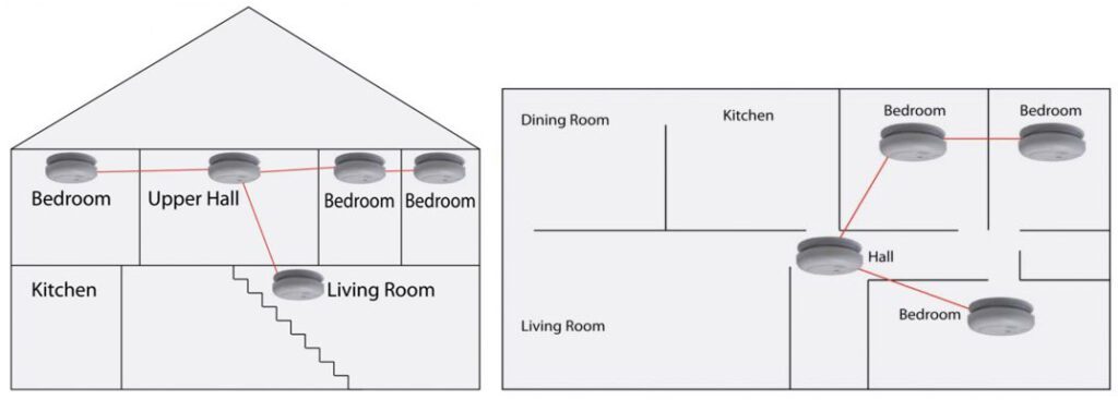 smoke-alarms-diagram smoke-alarms-diagram